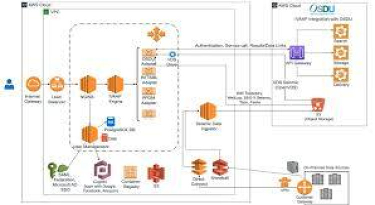 Reduce cloud costs by up to 50% with a detailed audit and optimization strategy.