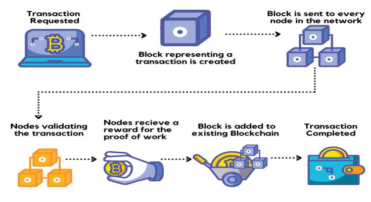 Expert blockchain security audits to find and fix smart contract vulnerabilities before deployment.