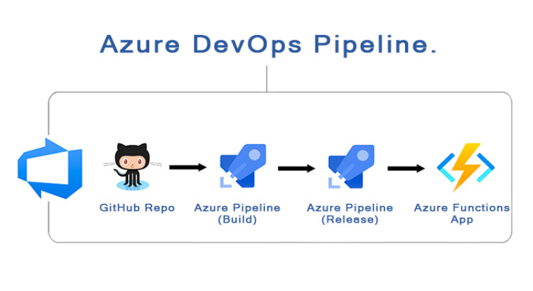 Optimize your DevOps CI/CD pipelines to minimize cloud resource costs and maximize efficiency.