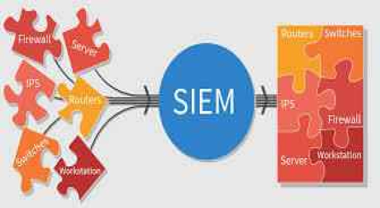 Implement a cloud-based SIEM system for centralized log analysis and threat detection.