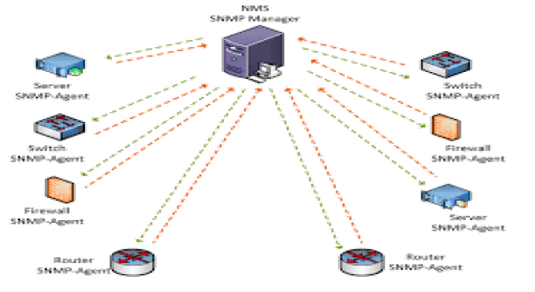 Round-the-clock network security monitoring to detect and prevent unauthorized access.