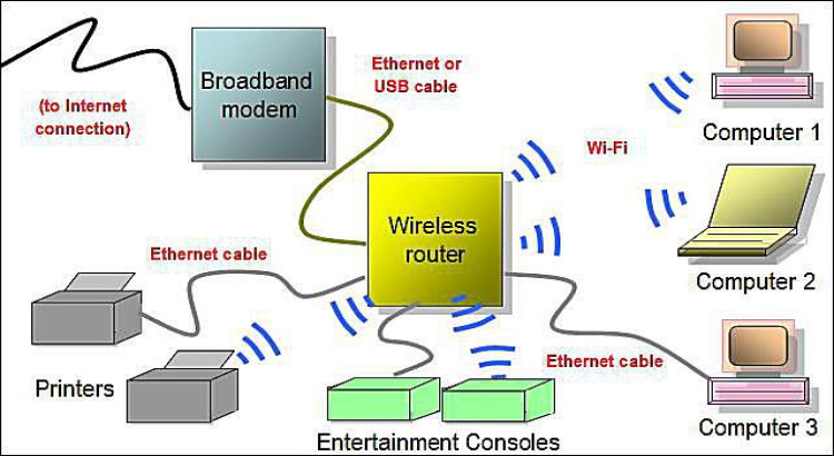 Custom network design and implementation for your business.