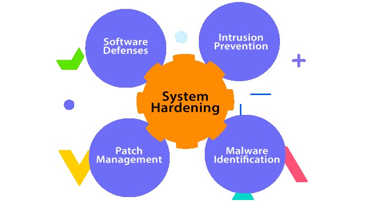 I can perform security audits and hardening to help you meet compliance standards (PCI DSS, GDPR)