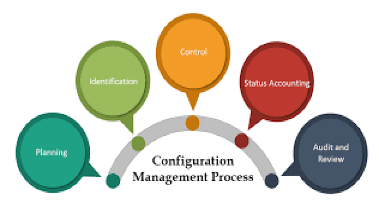 Consistent Server Configuration with Ansible or Chef