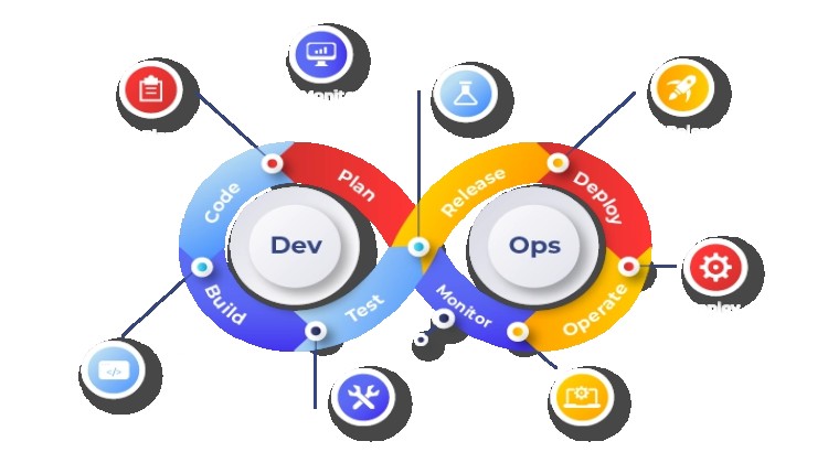 Expert DevOps Consulting & Ongoing Support for CI/CD, Cloud, and Automation