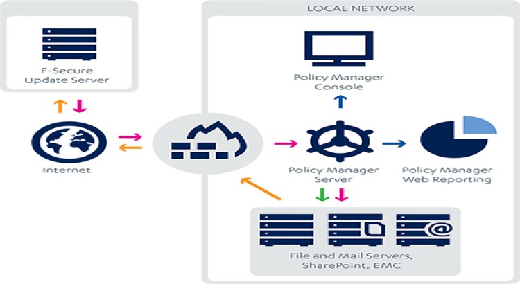 Comprehensive Security, Firewall, SSH & Malware Defense