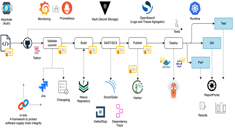 Expert CI/CD Pipeline Setup & Optimization (GitLab/GitHub)